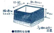 理想的な浴槽